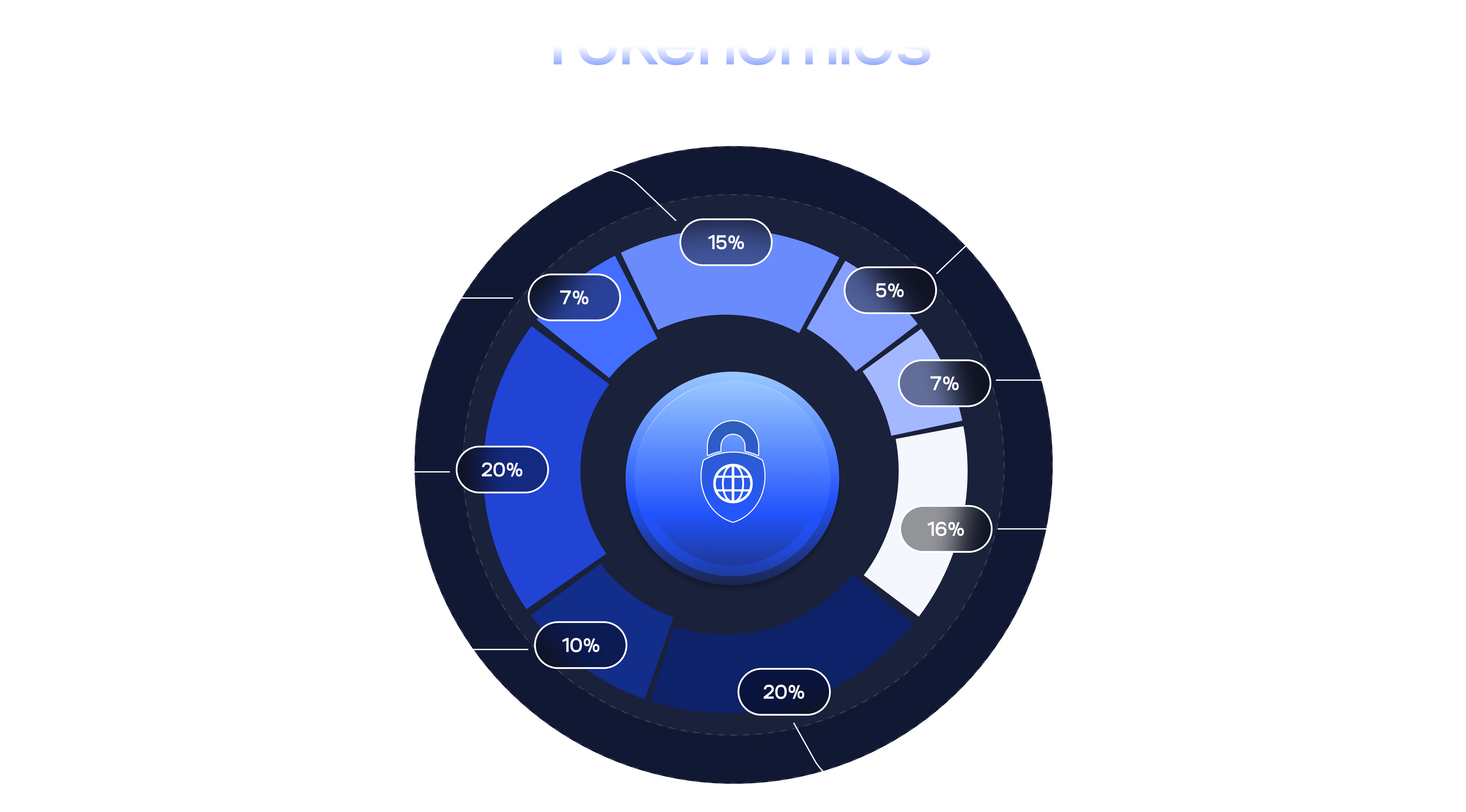 tokenomic